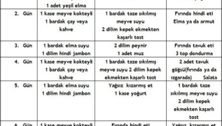 Haftalık Beslenme Planı Nasıl Oluşturulur?