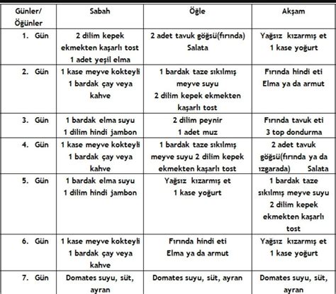 Spor Yapanlar İçin Haftalık Beslenme Programı